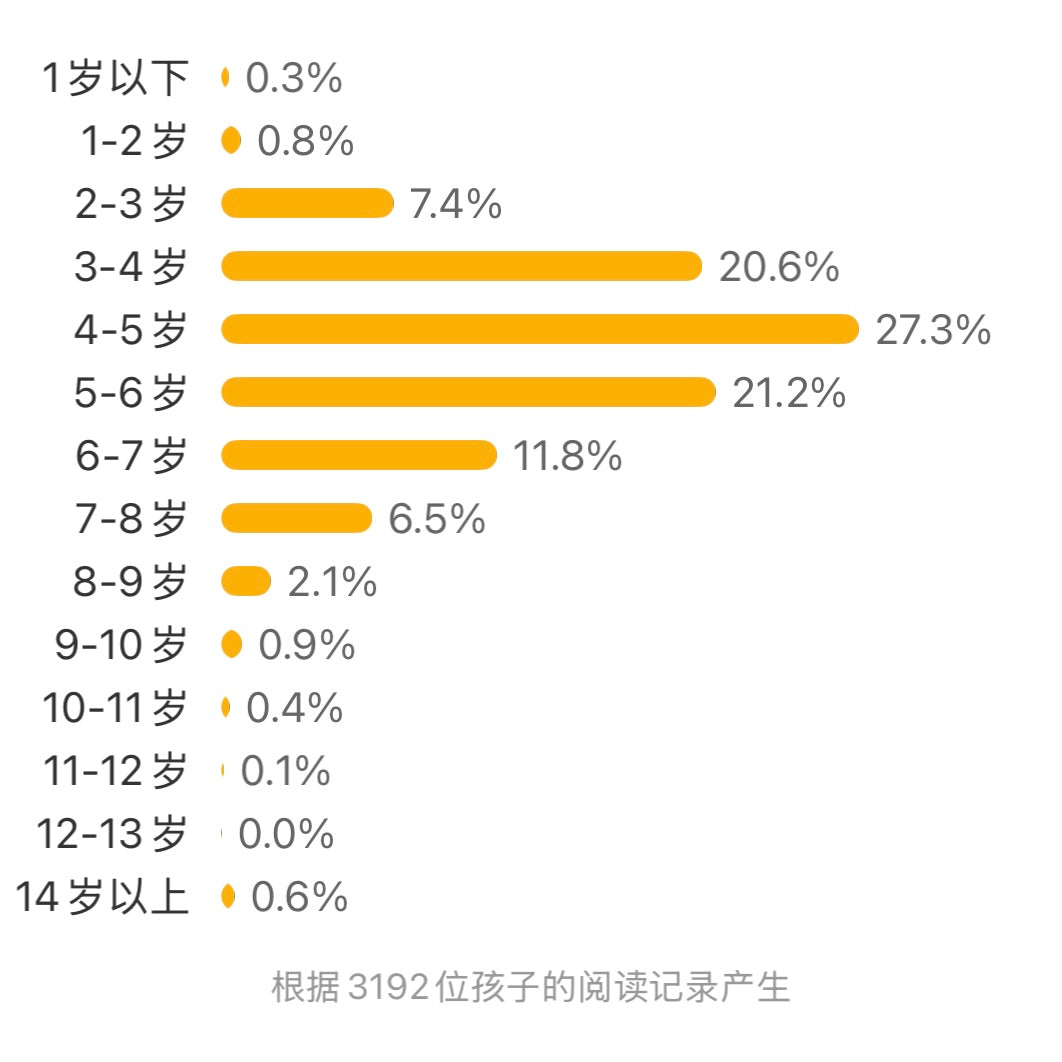 苏丹的犀角