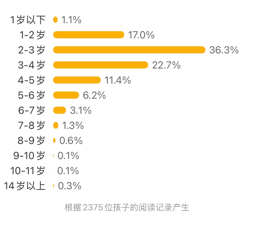会说话的手