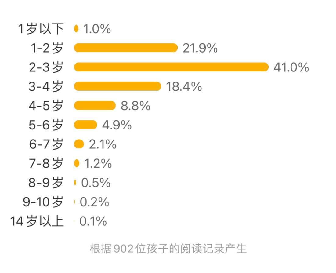 歪歪兔行为习惯系列互动图画书(全10册)