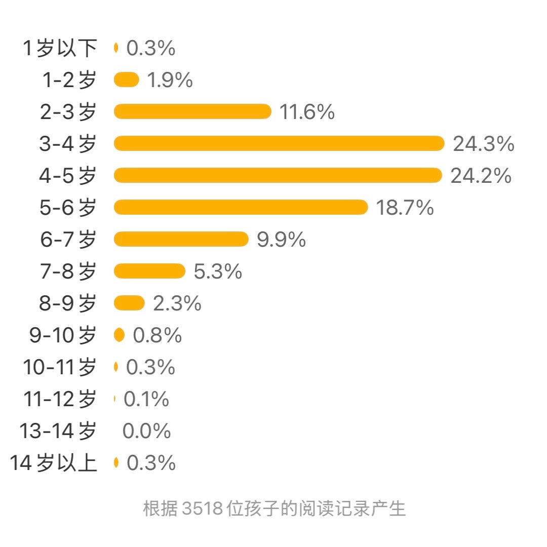 爷爷的爷爷的爷爷的爷爷
