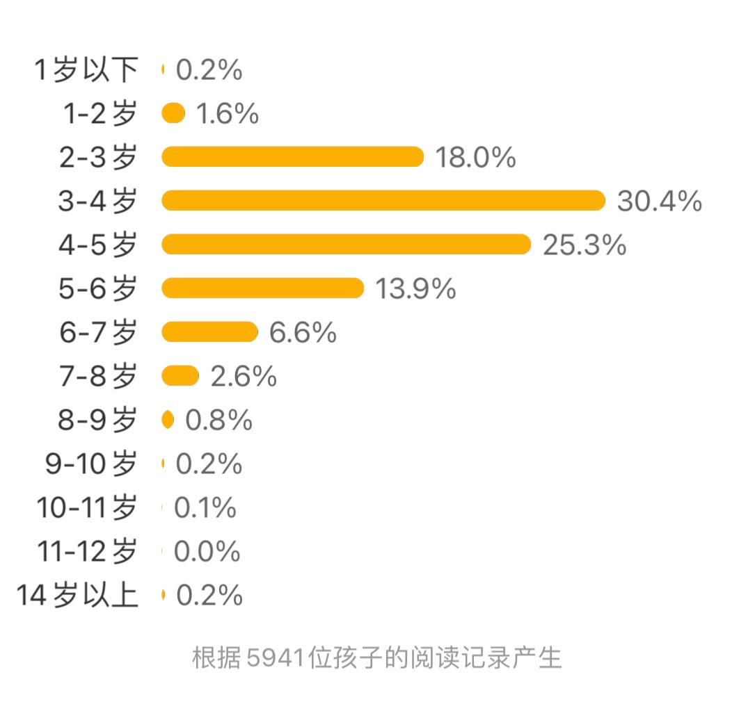 樟树公寓:豆瓣9.2