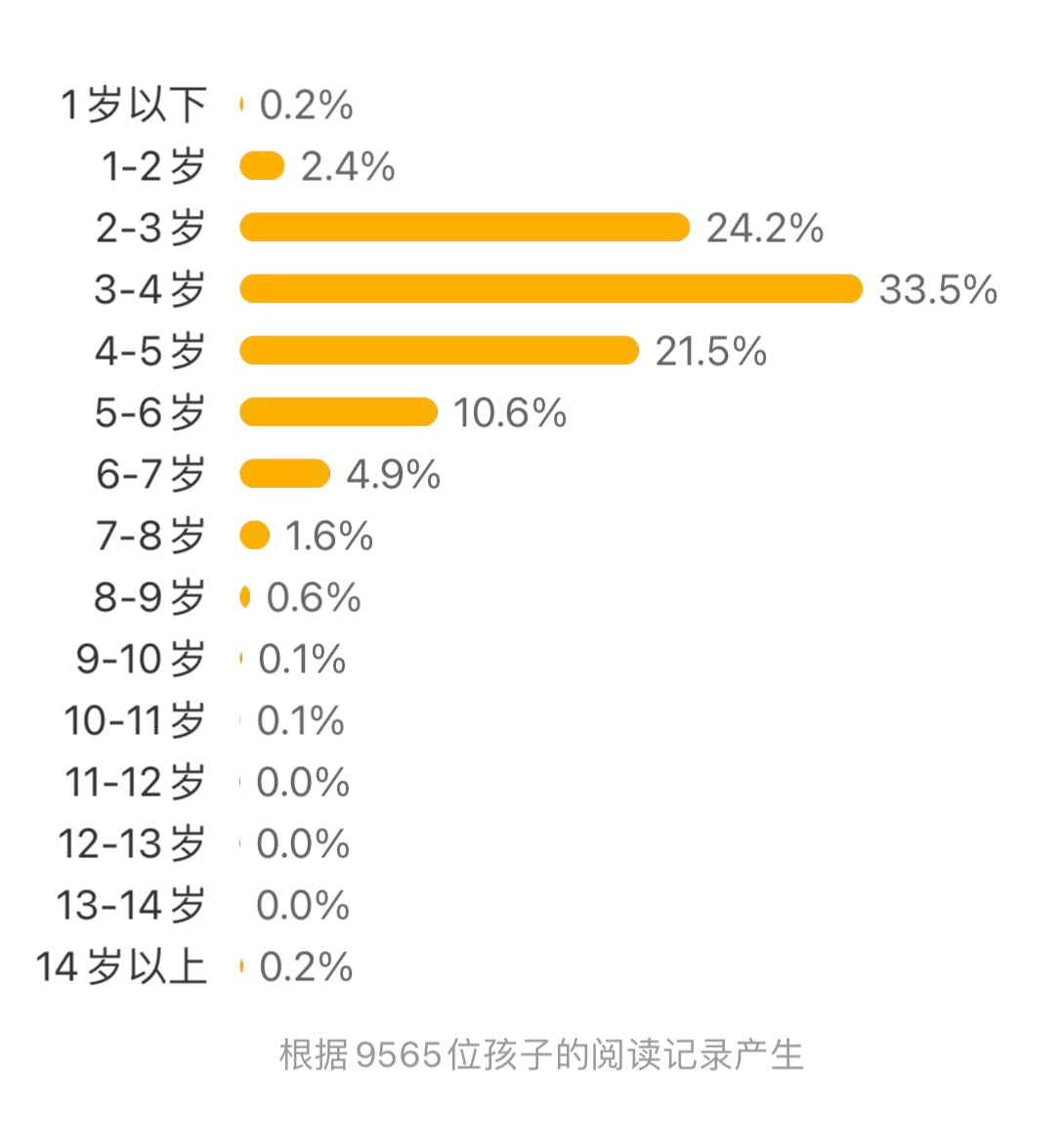 聪明的小海狸(全7册):豆瓣9分+