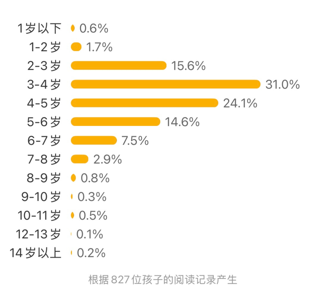 好好说话:非暴力沟通幼儿版(3-6岁)豆瓣8.5分