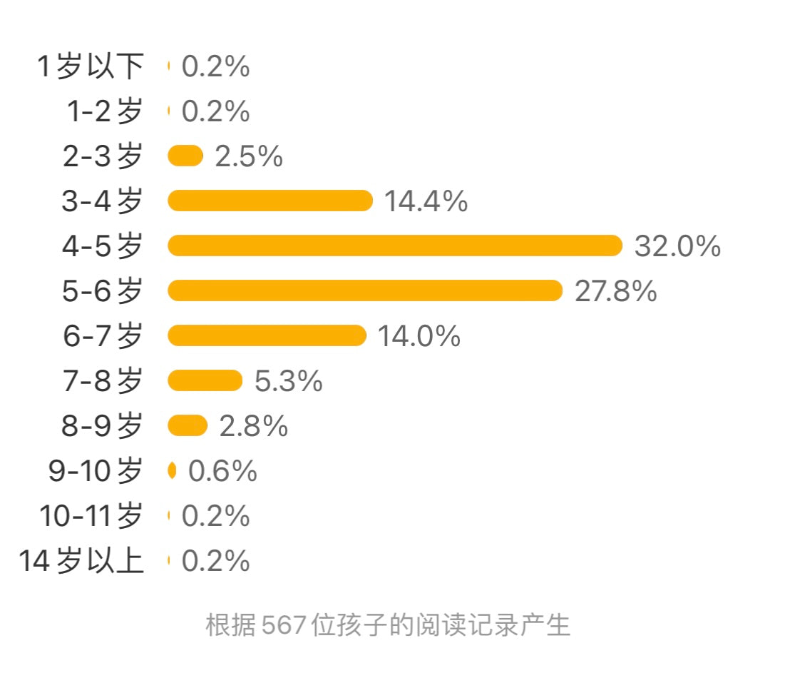 月球上的一天