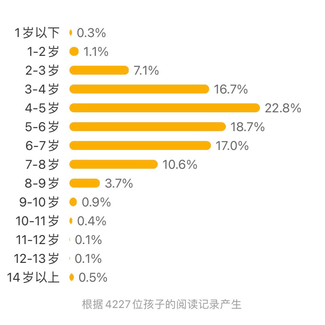 穿靴子的猫