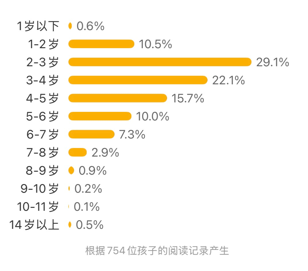 你是我的唯一(平装)
