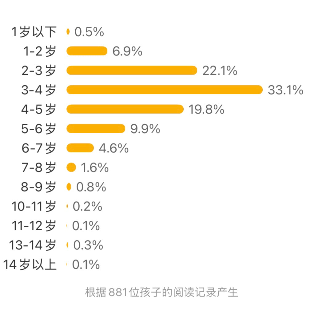 萝卜逃跑啦 (平装) 点读版