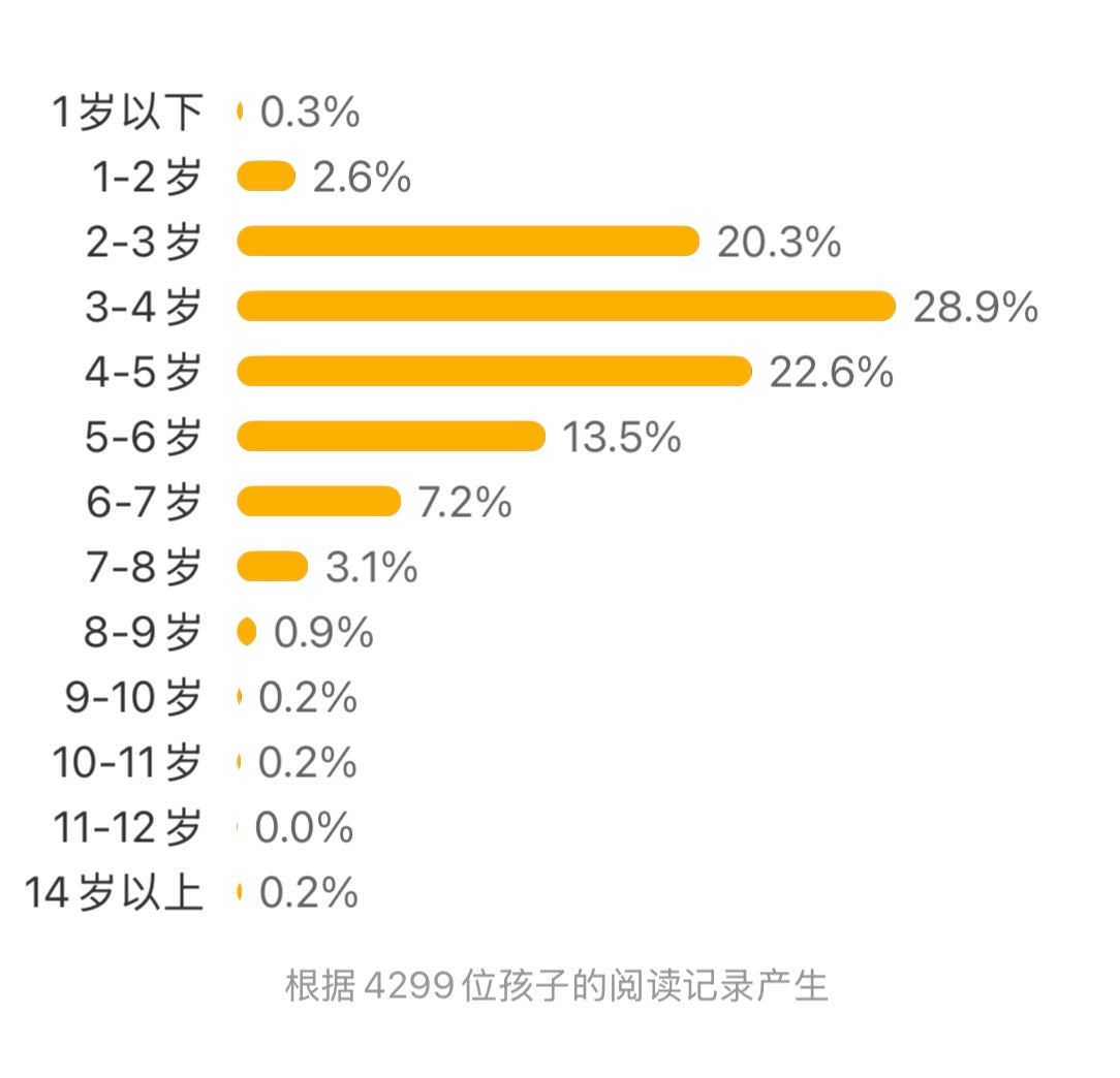 再过10分钟就睡觉