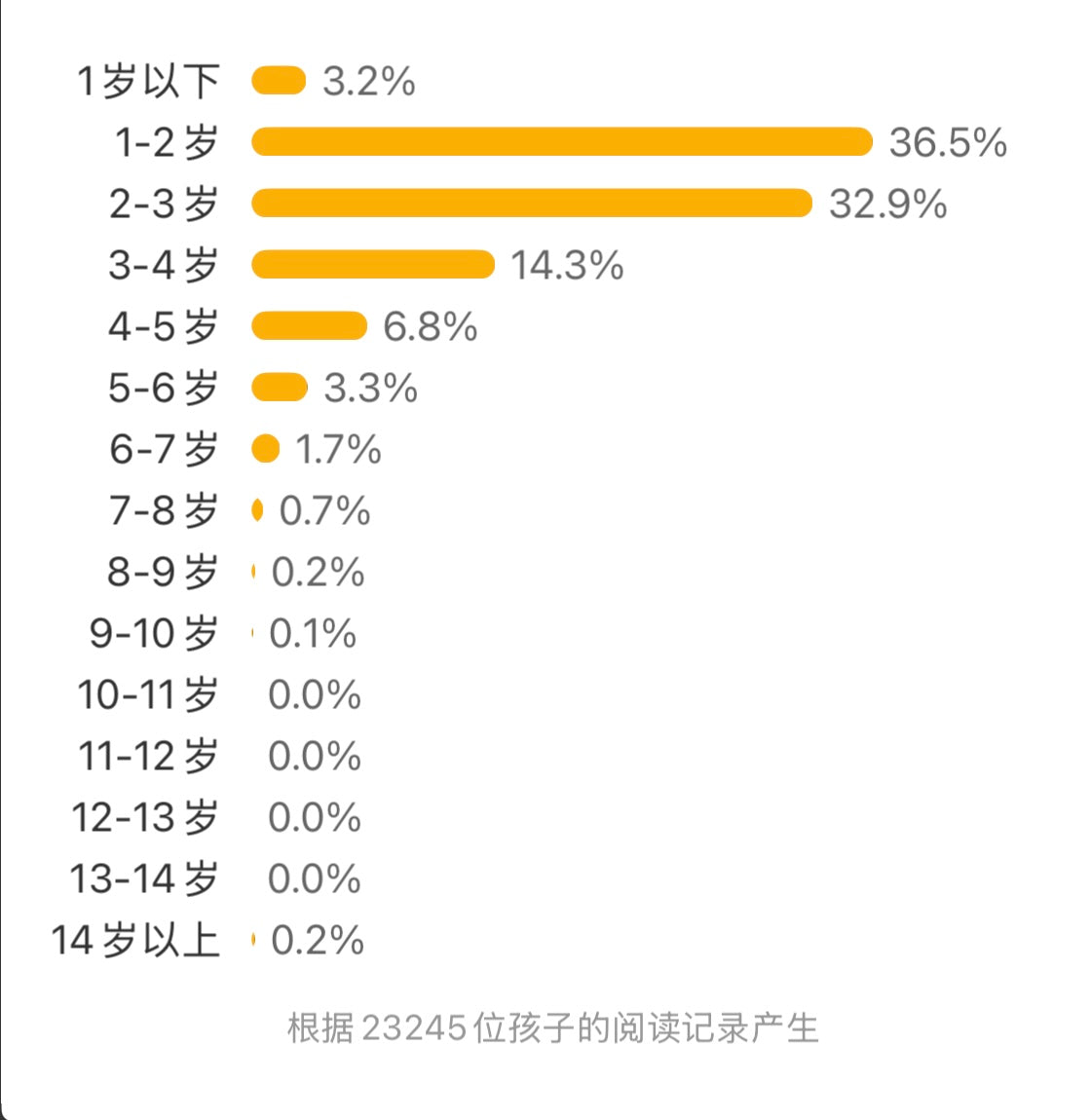 小金鱼逃走了