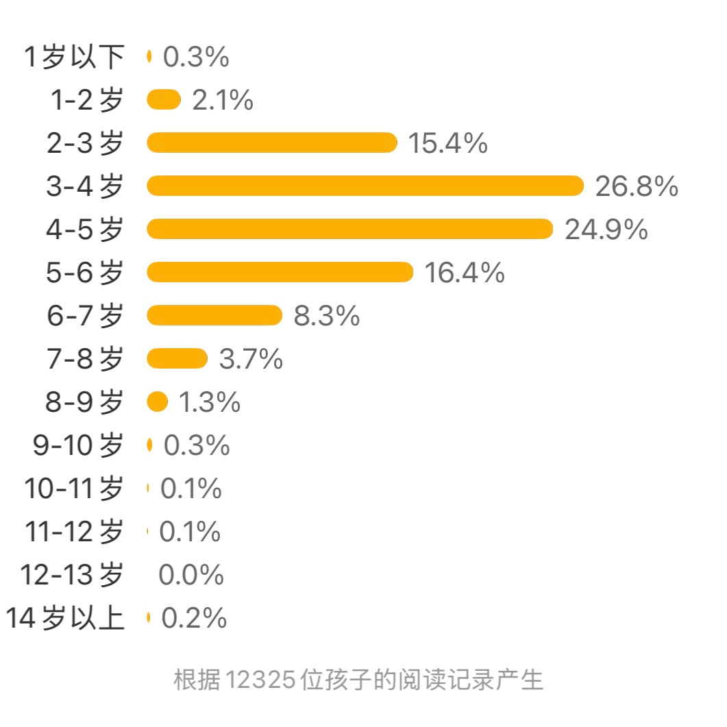十二生肖的故事 赖马作品