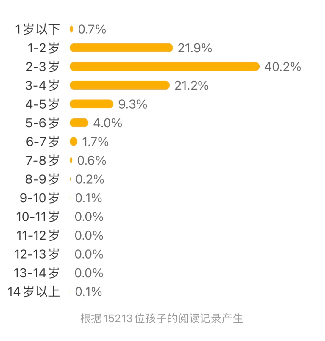 波西和皮普(全11册)