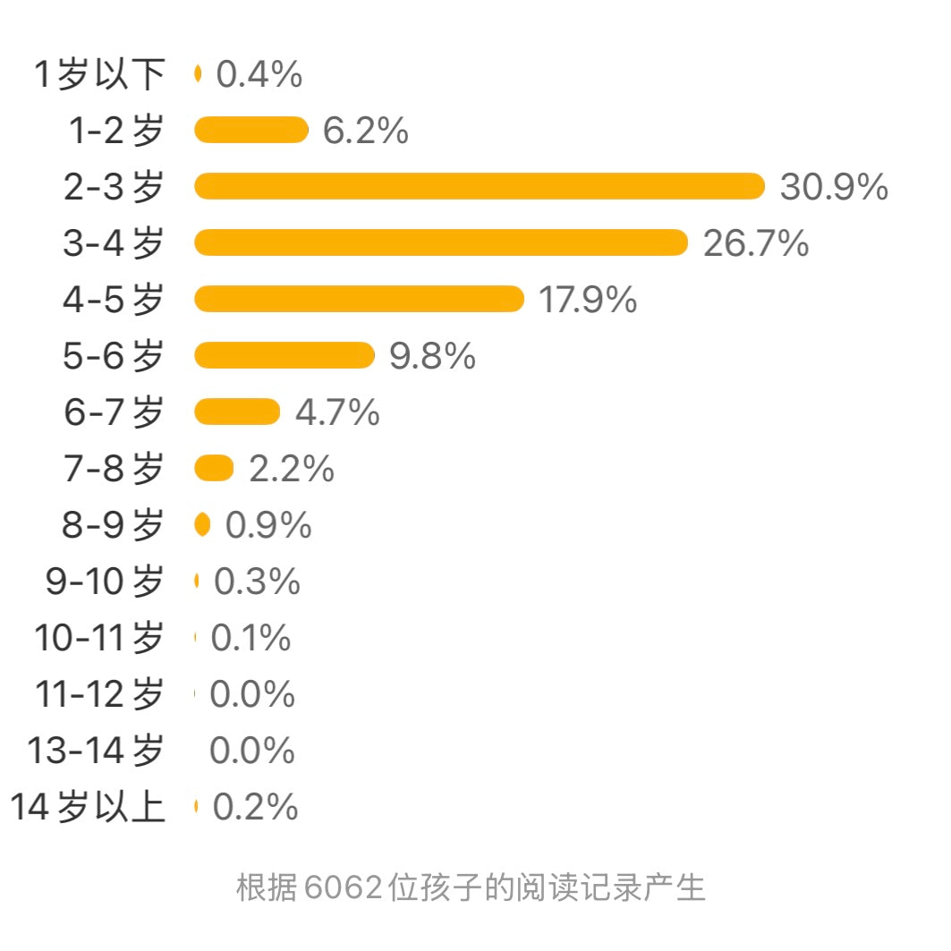 公鸡的新邻居 【豆瓣9.1分】