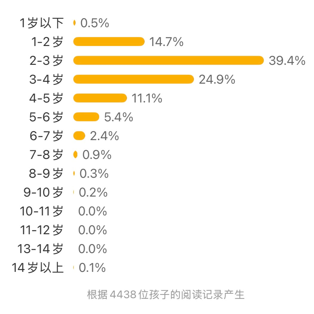 胖猫戴夫(共3册)
