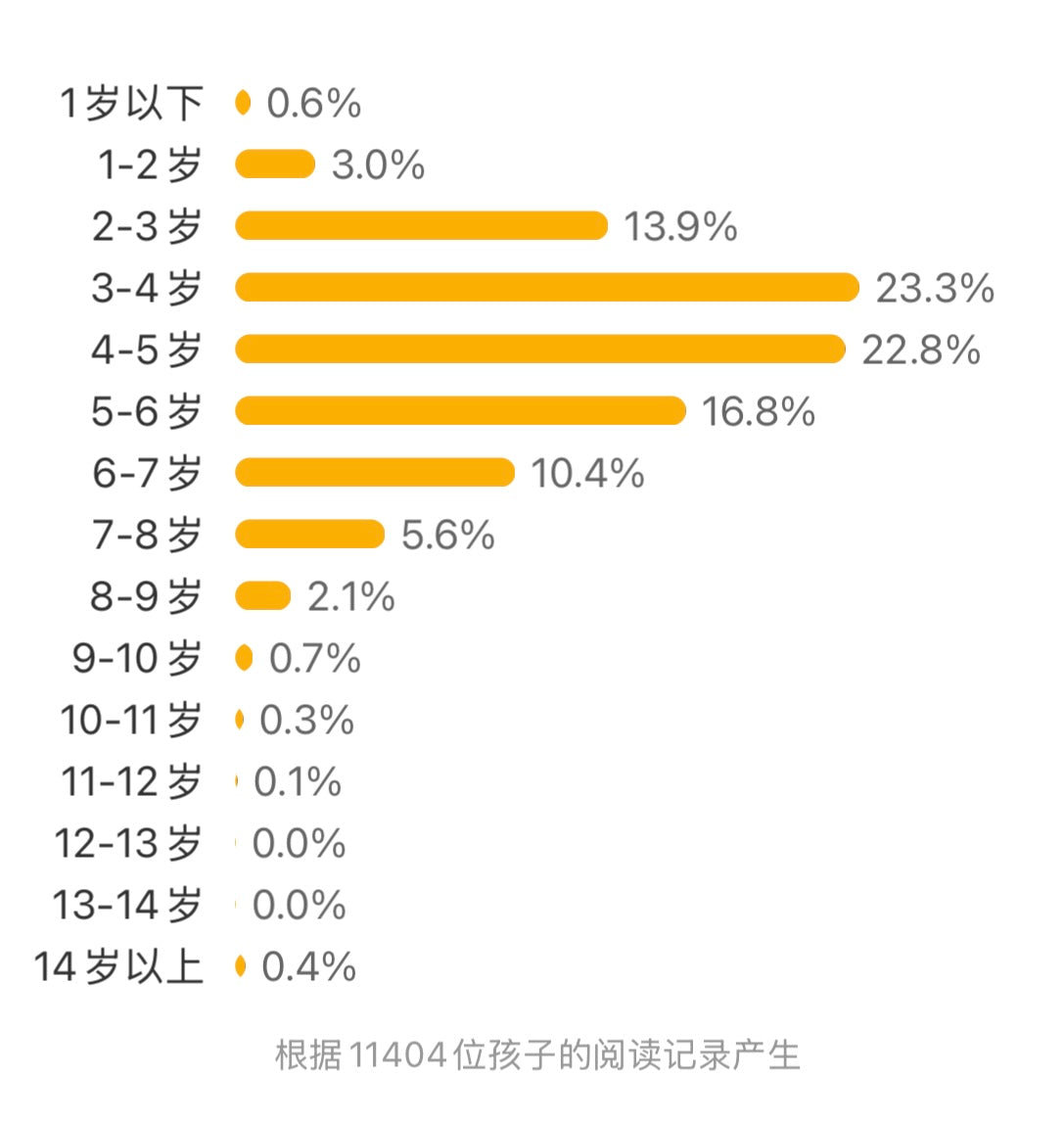 安的种子