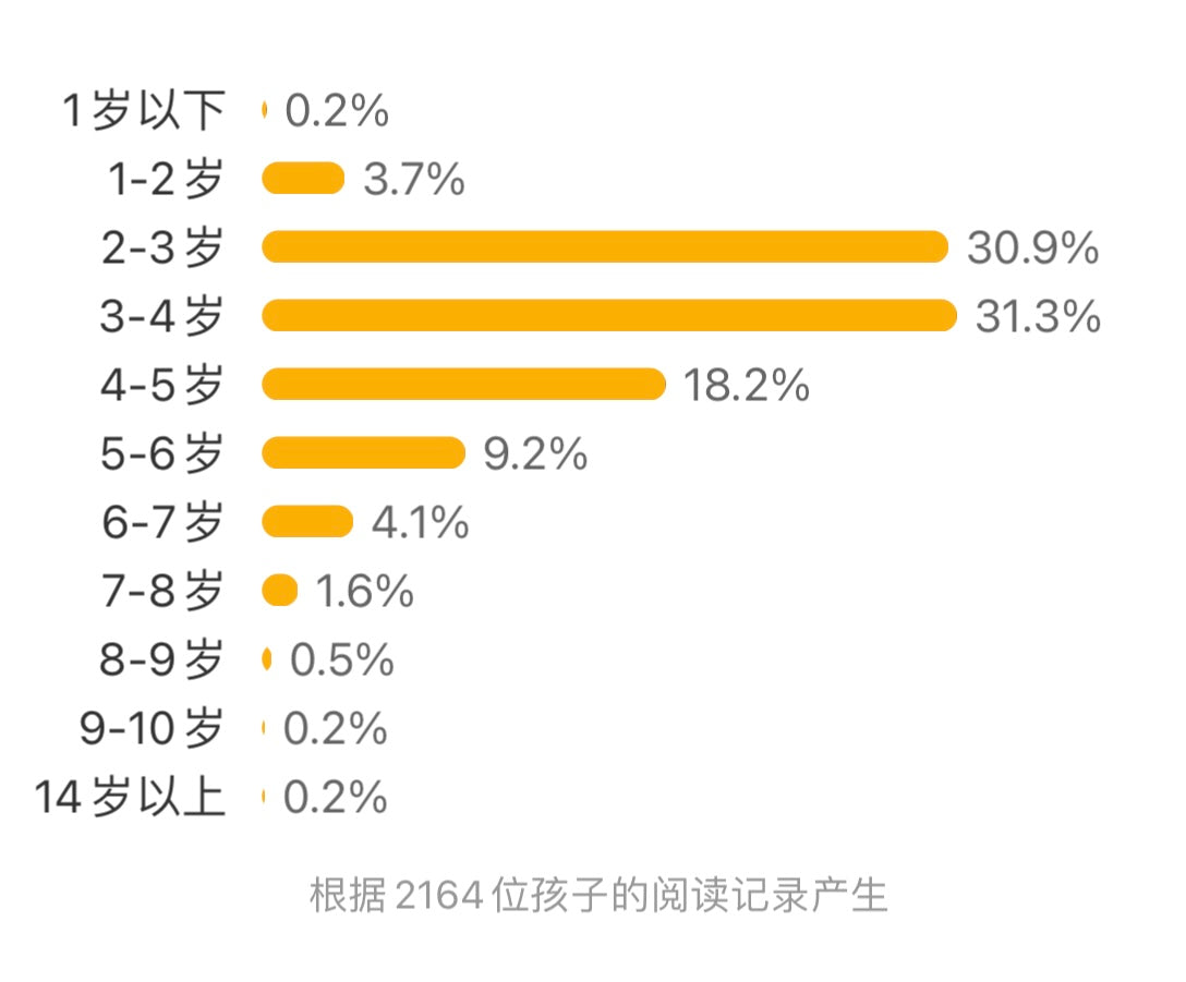 莎娜的梦幻花园
