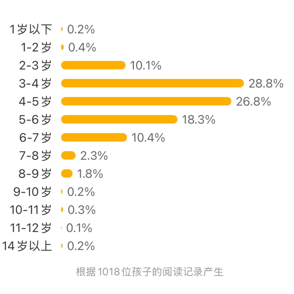 我们班的新同学斑杰明·马利