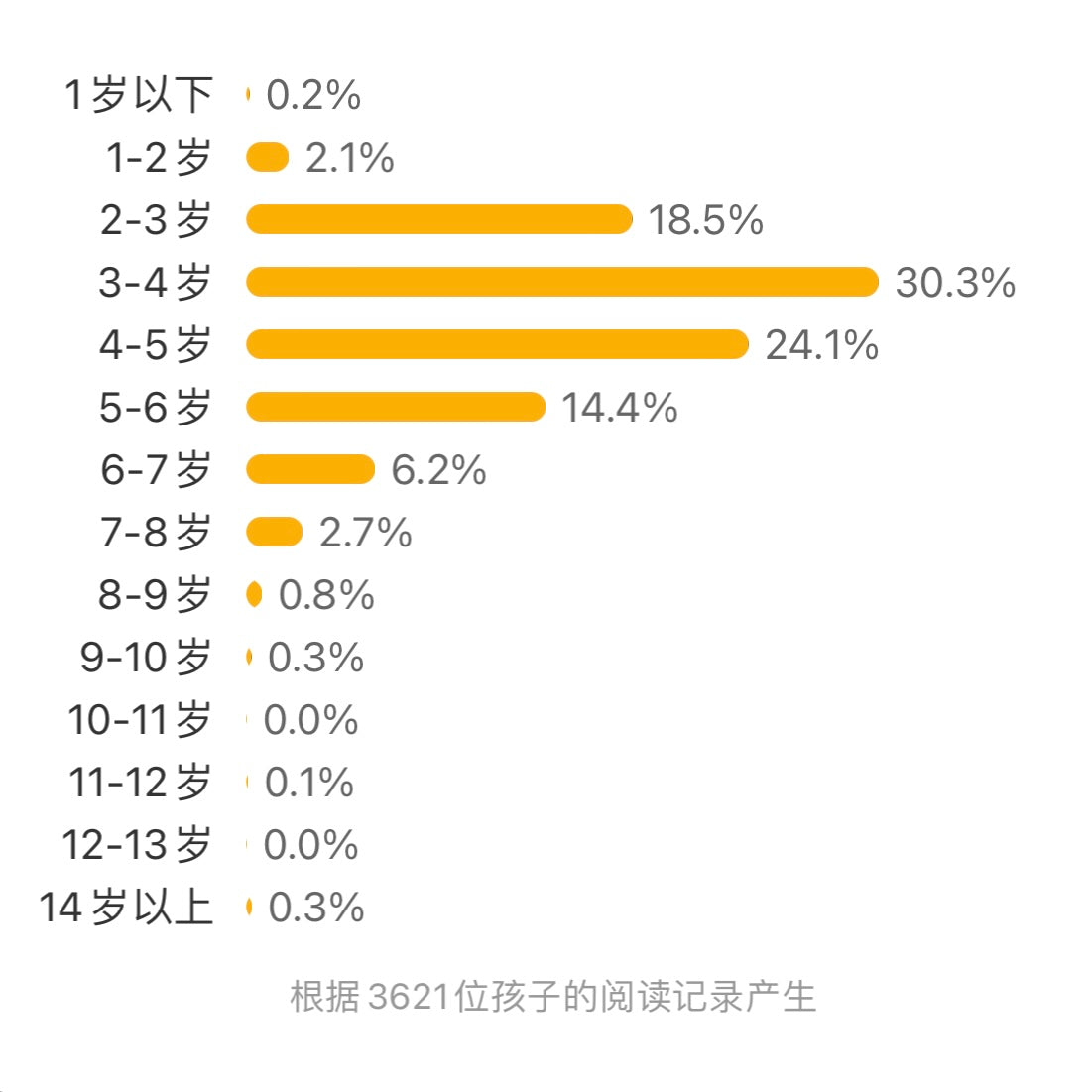 森林图书馆:豆瓣9.1分