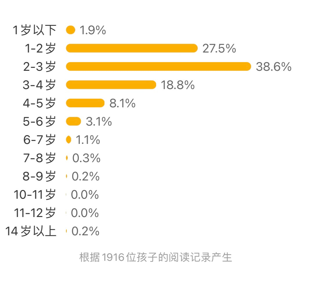 乐乐趣 揭秘小世界翻翻书.认知篇(全4册)