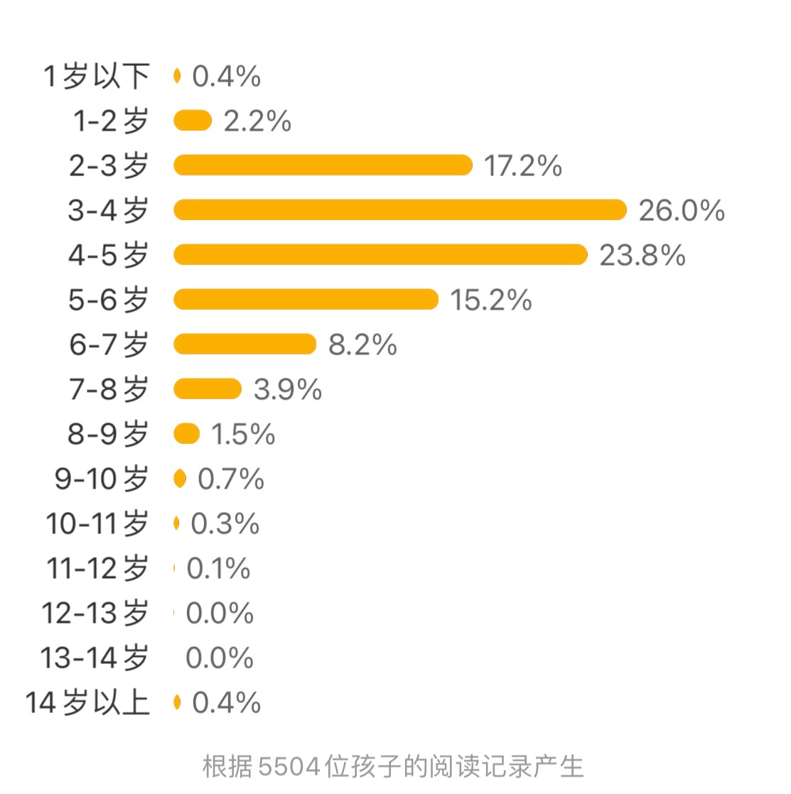 这是我的!