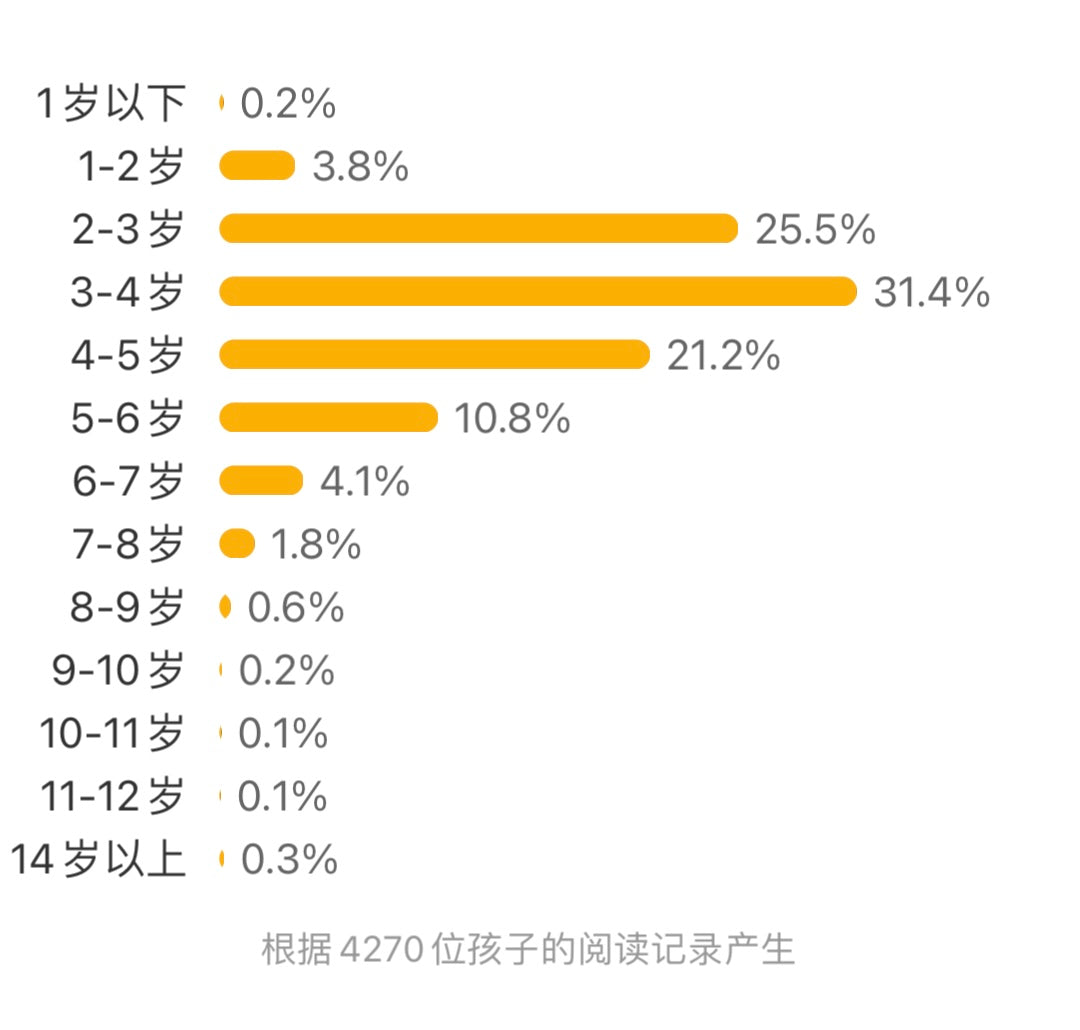 鼹鼠巴士