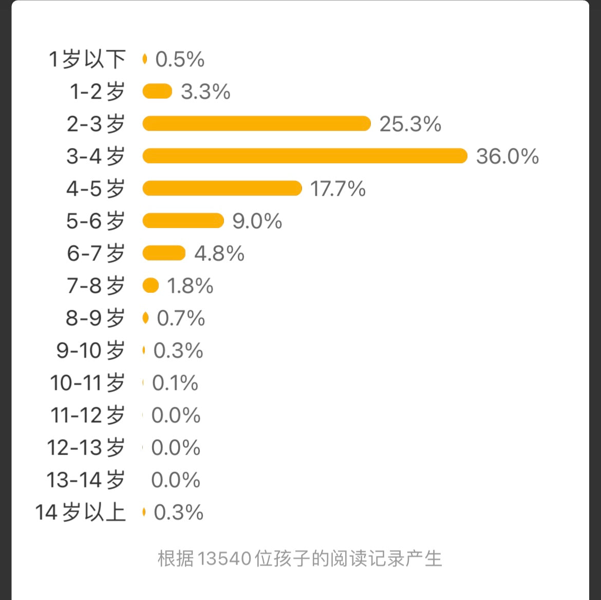 魔法亲亲:缓解入园分离焦虑:豆瓣8.8分