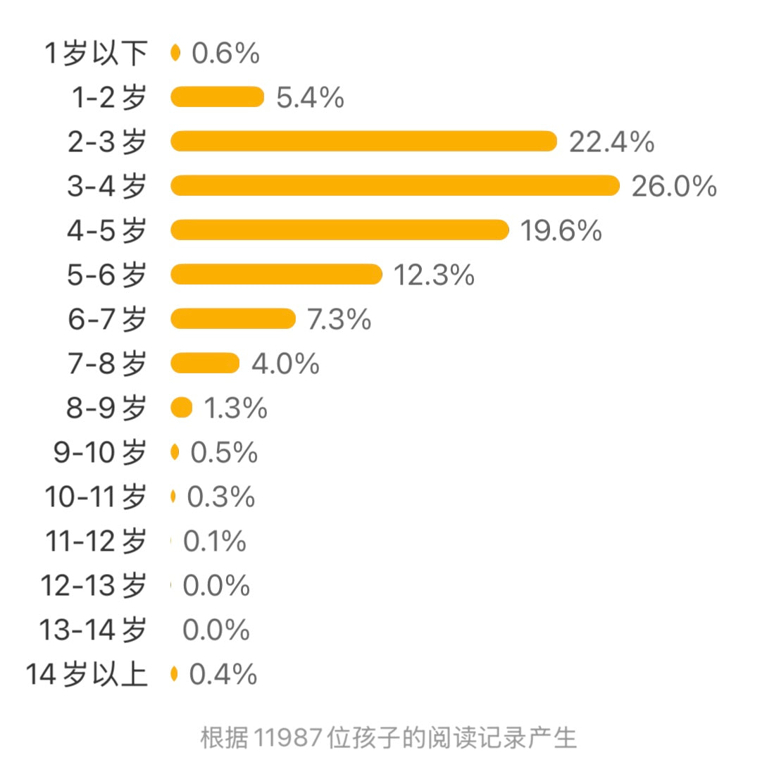 和甘伯伯去游河