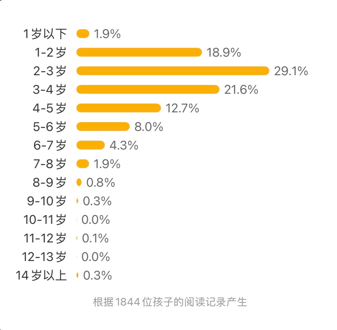 这不是书