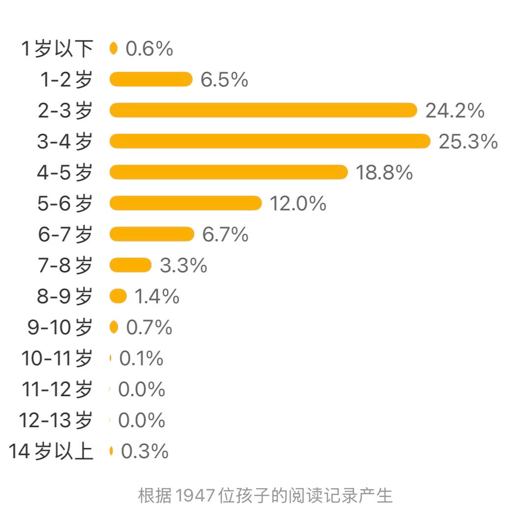 小兔子睡不着