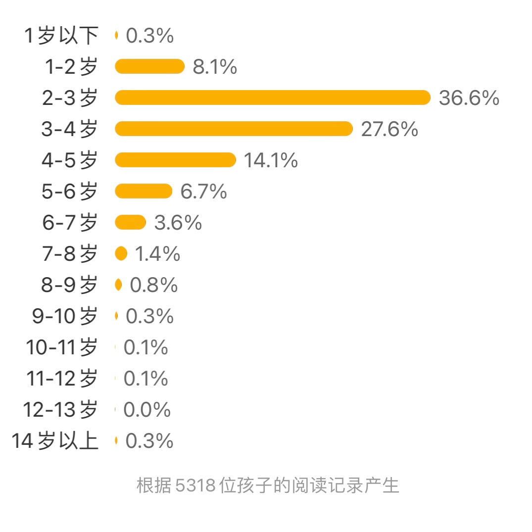 阿立会穿裤子了