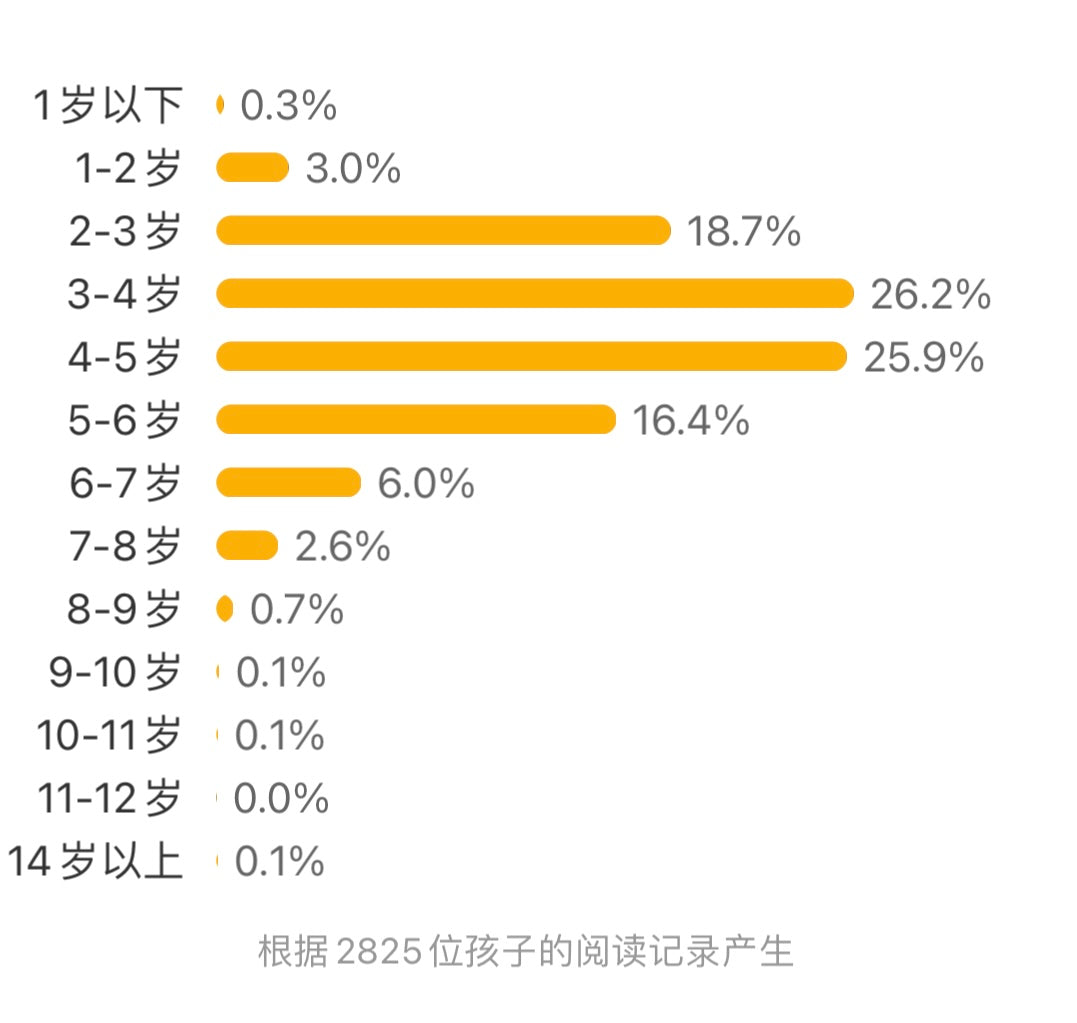 兔子公寓:视觉大侦探系列