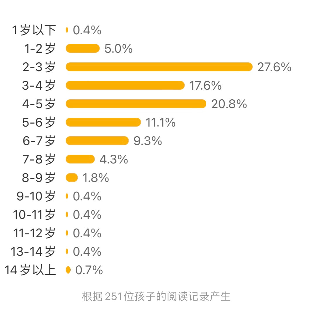 夏美什么都能变 吉竹伸介:豆瓣9.5分