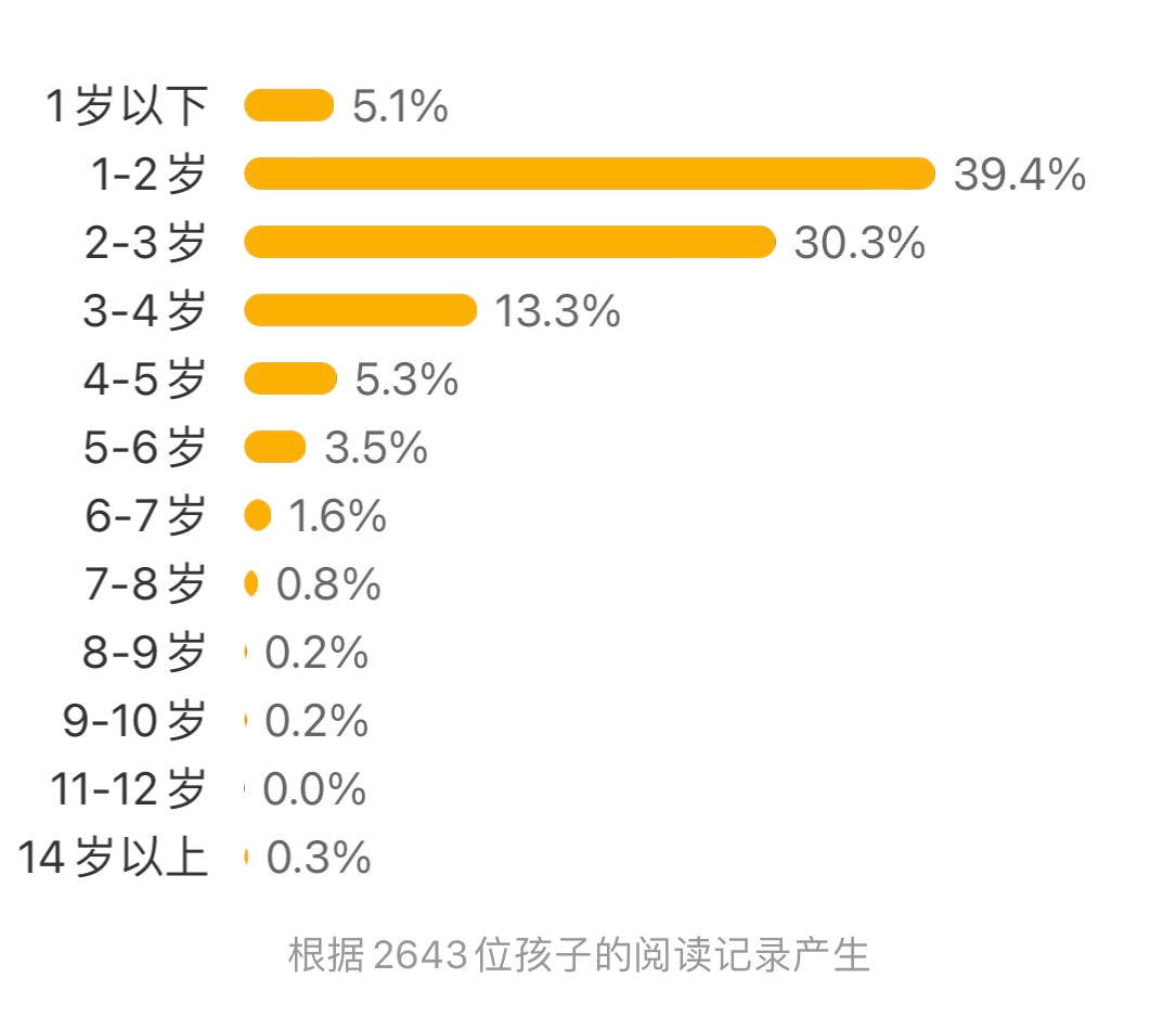 阿福去散步