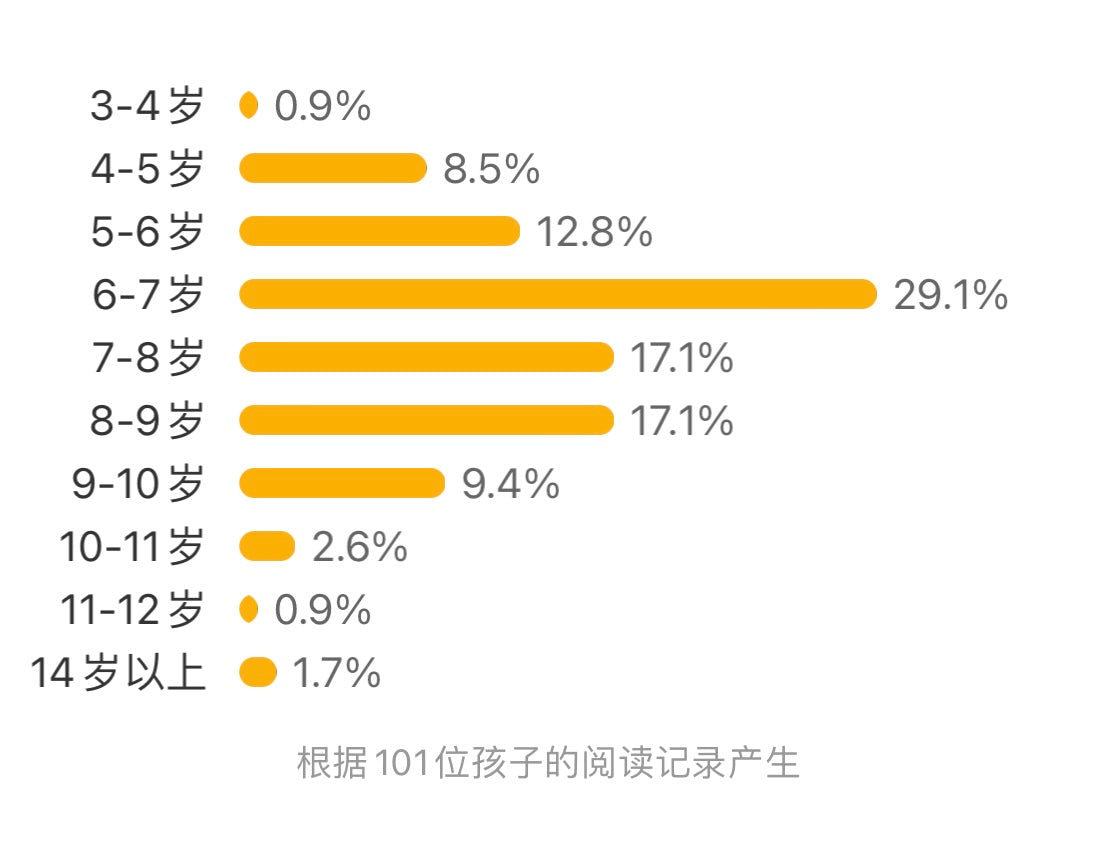 乐高幻影忍者:忍者之书