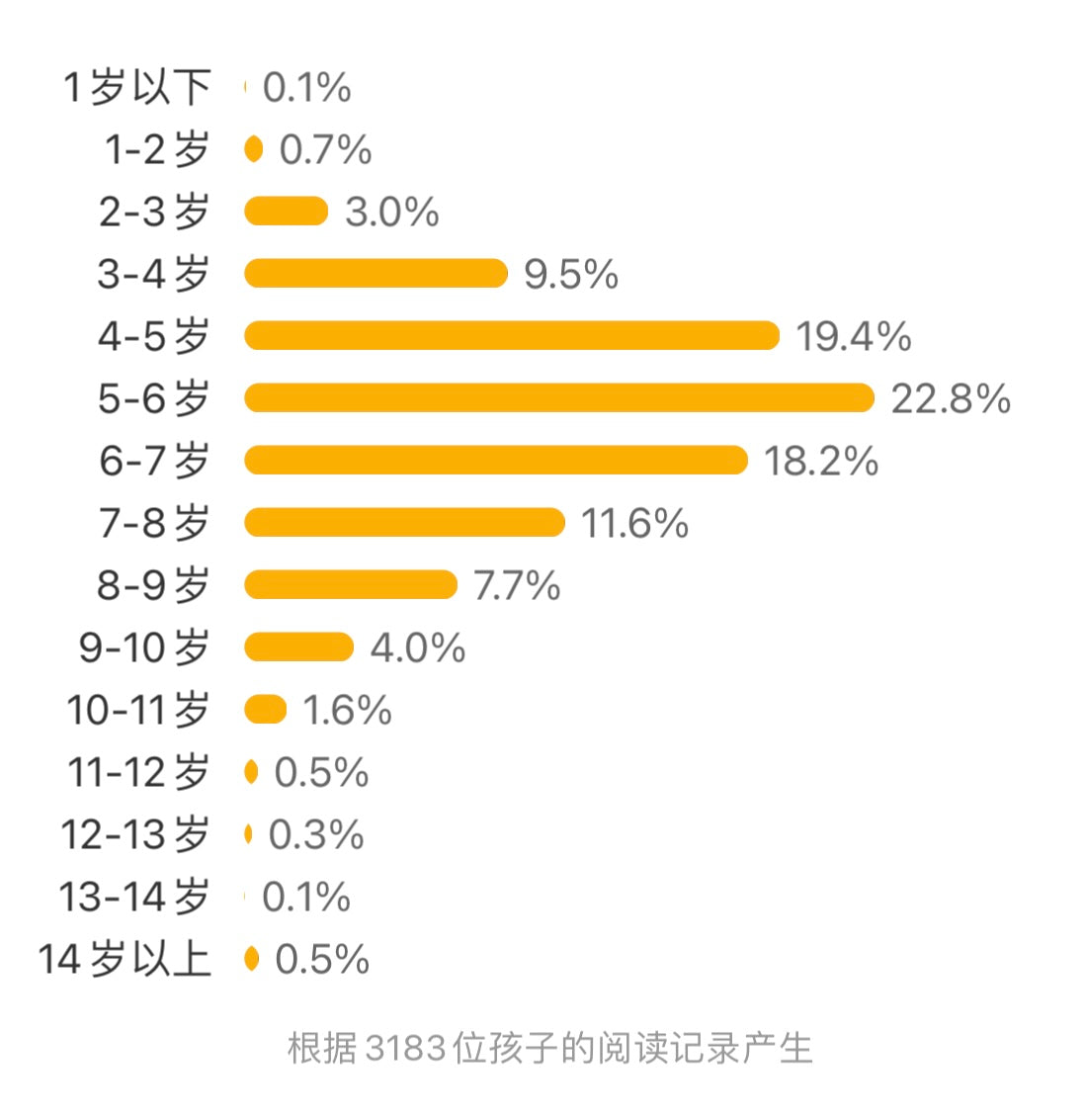 人类简史 绘本版 : 给孩子的世界历史超图解: 豆瓣9.1