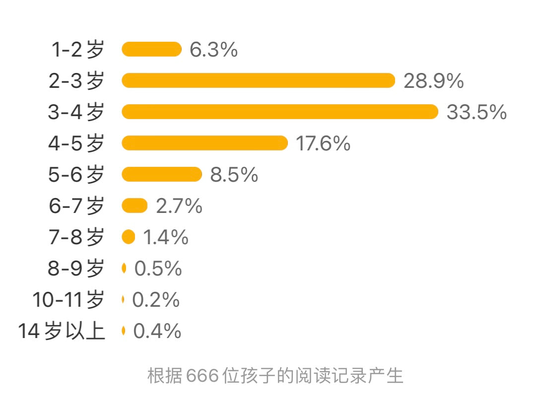 尤斯伯恩Usborne 你问我答翻翻书:细菌是什么?