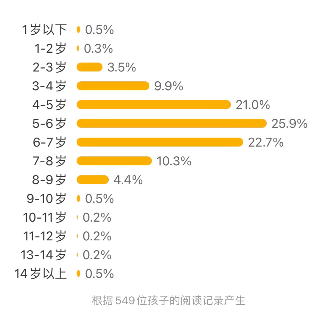 胖龙蓝蓝(全5册)桥梁书:豆瓣9.3分