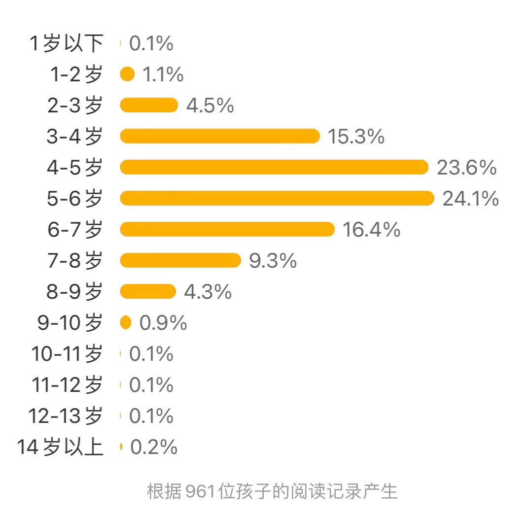 尤斯伯恩看里面Usborne:揭秘时间