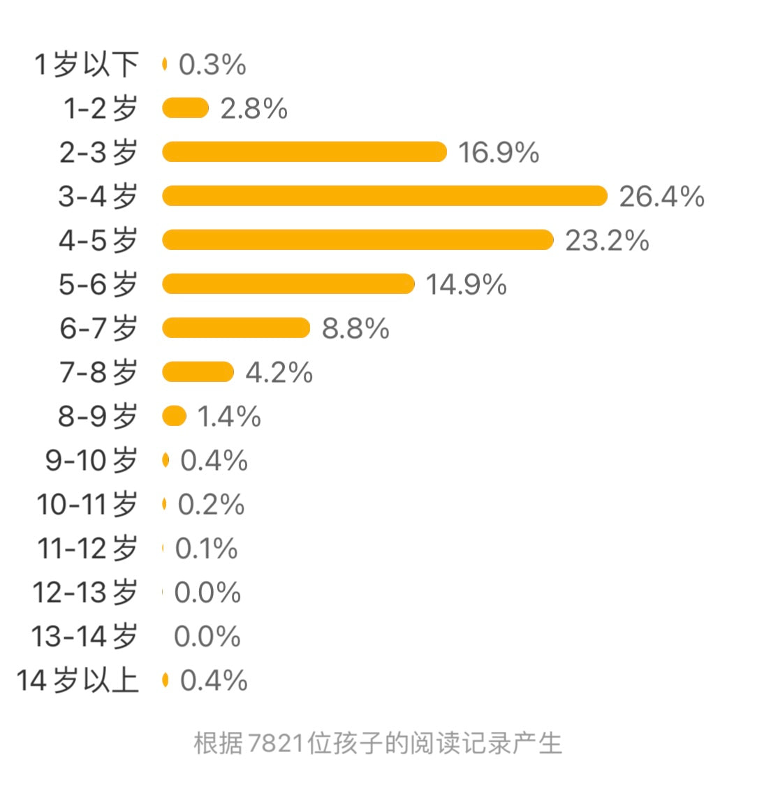 奥莉薇:豆瓣8.6分【凯迪克奖】