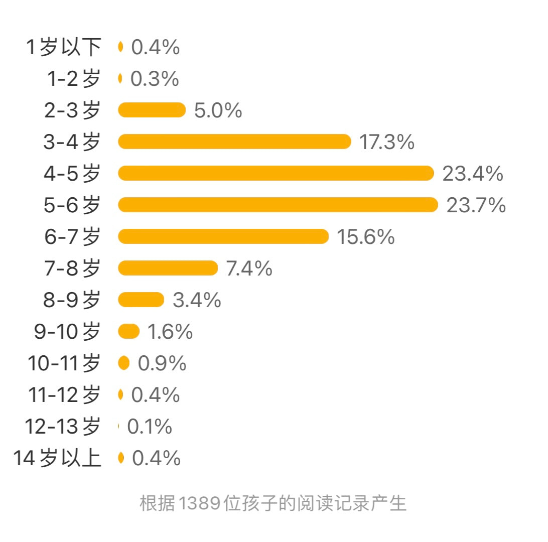 我真的有意见 吉竹伸介 豆瓣8.3