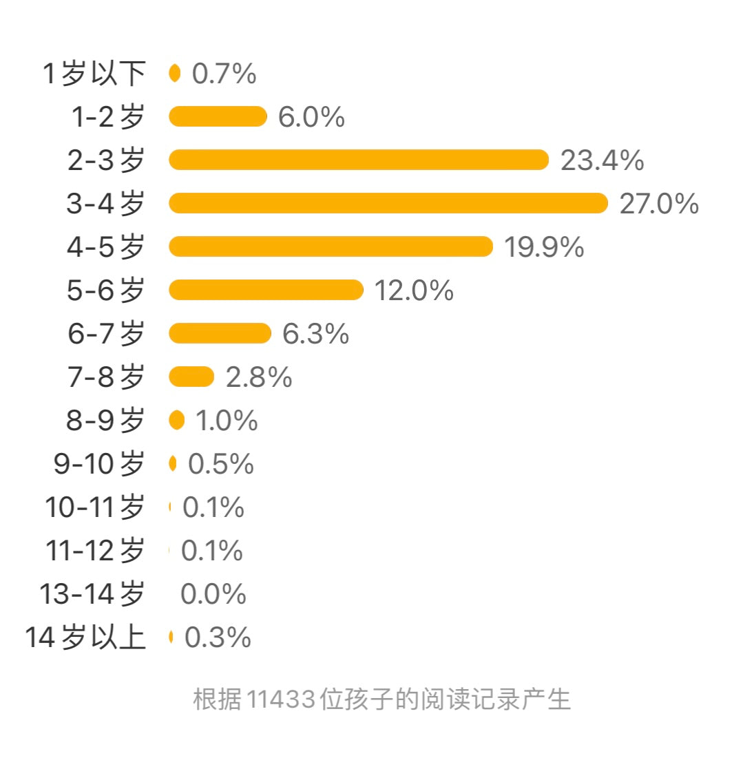 小猪小象.双语情景绘本(平装全8册):豆瓣9.7分