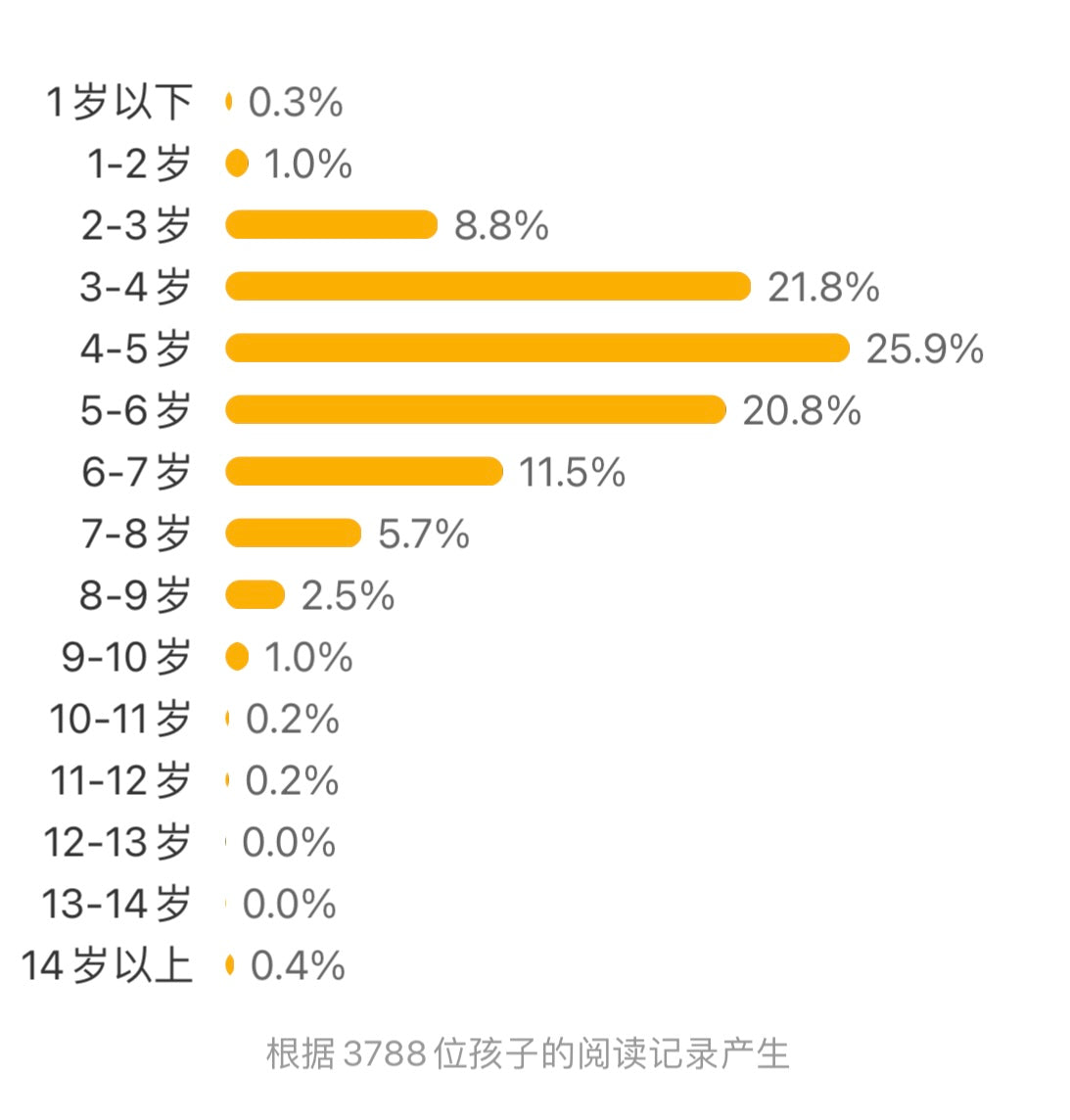 环游世界做苹果派:豆瓣8.5分