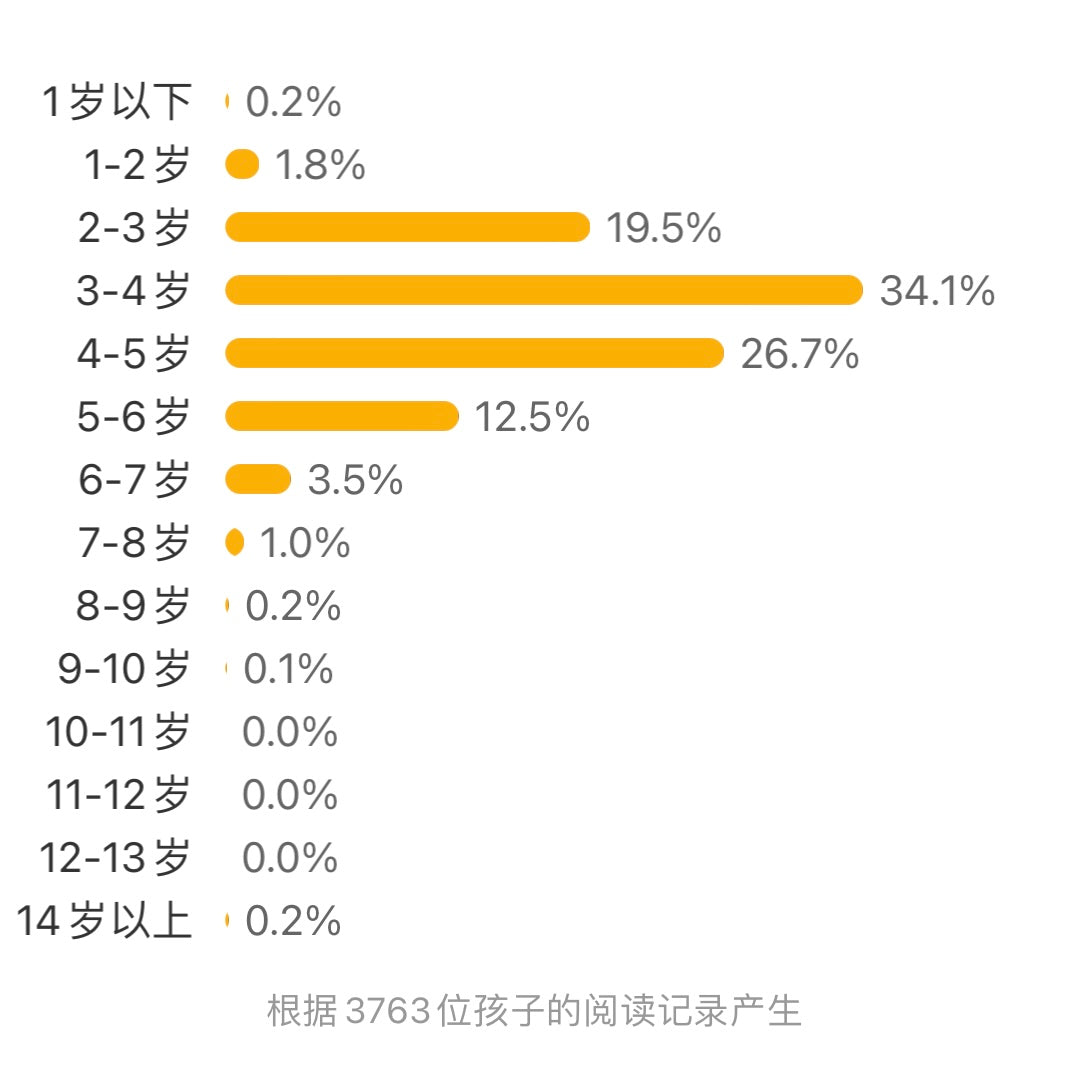 小小科学探索家 第2辑 (全9册)