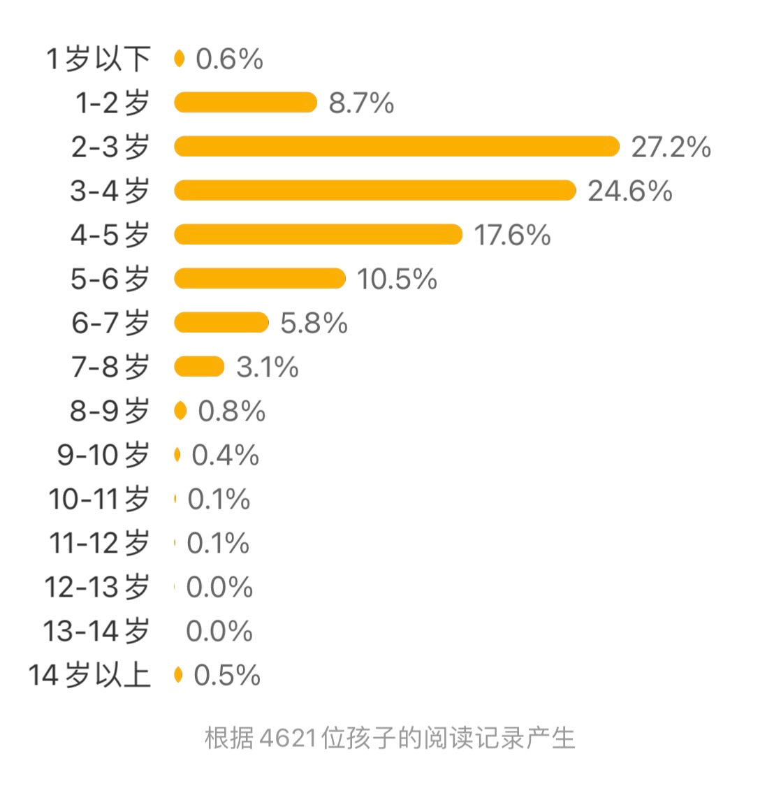 我的连衣裙 【豆瓣8.7】