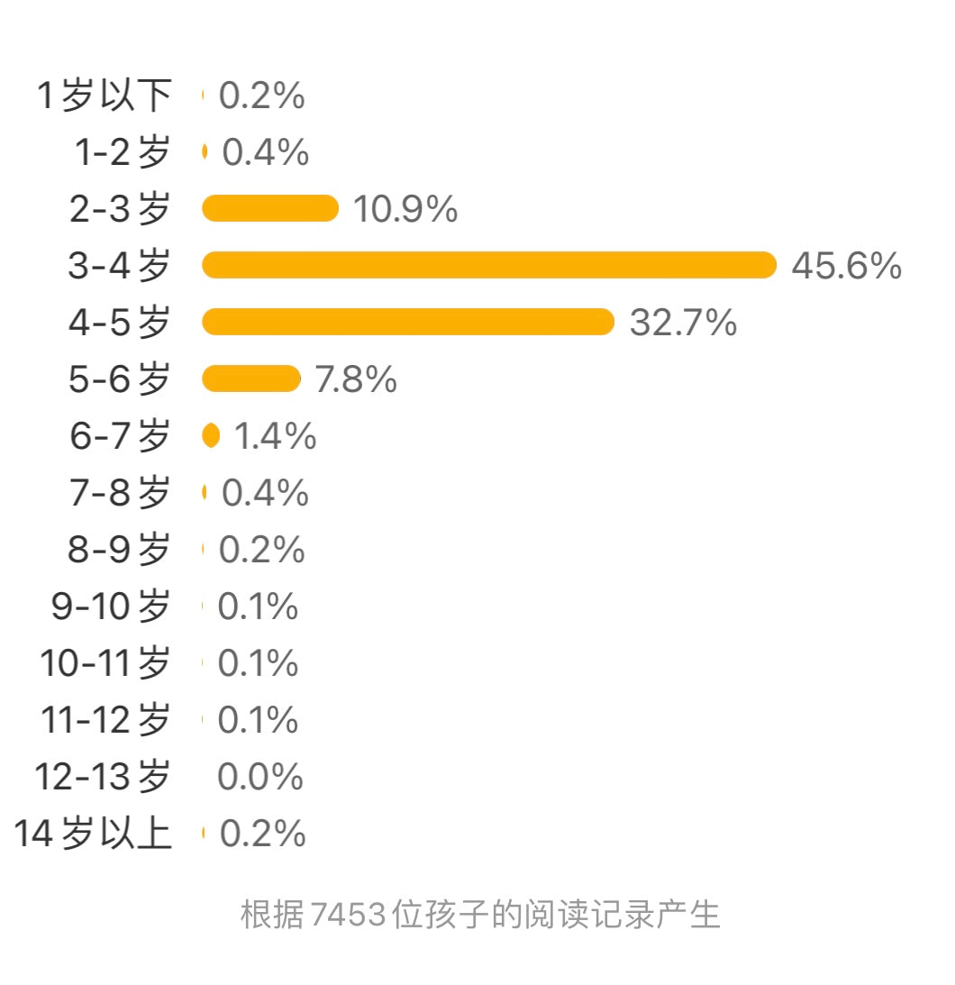 摩比爱数学 萌芽篇升级版(全10册)【适合3-4岁】