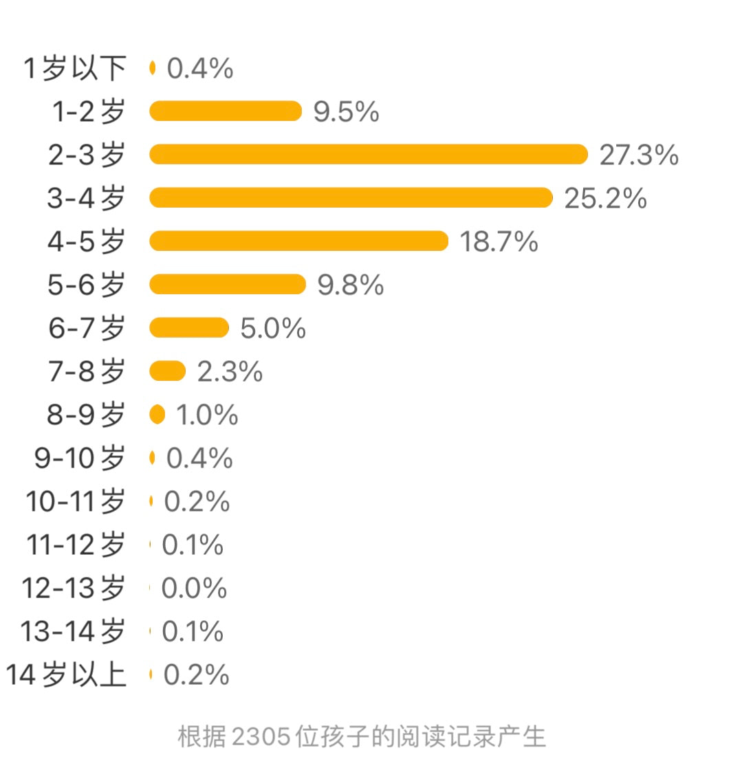 四季时光 【豆瓣9.8分】