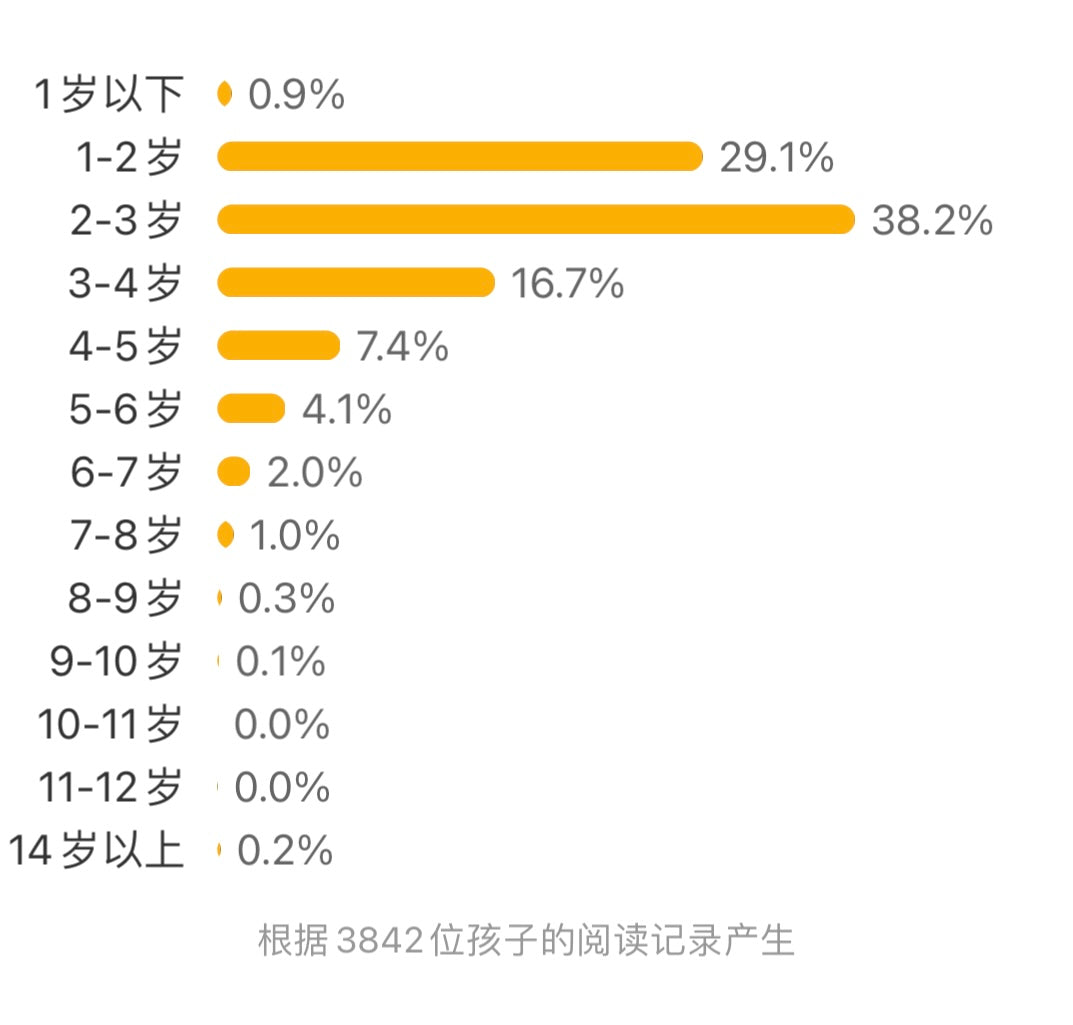 冰激凌是谁吃的:《小金鱼逃走了》姊妹篇