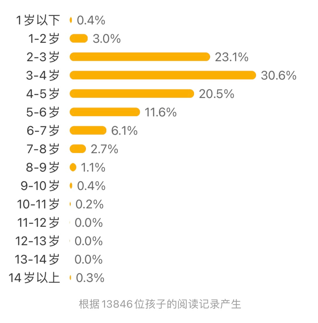 小兔汤姆 【豆瓣评分9.2】