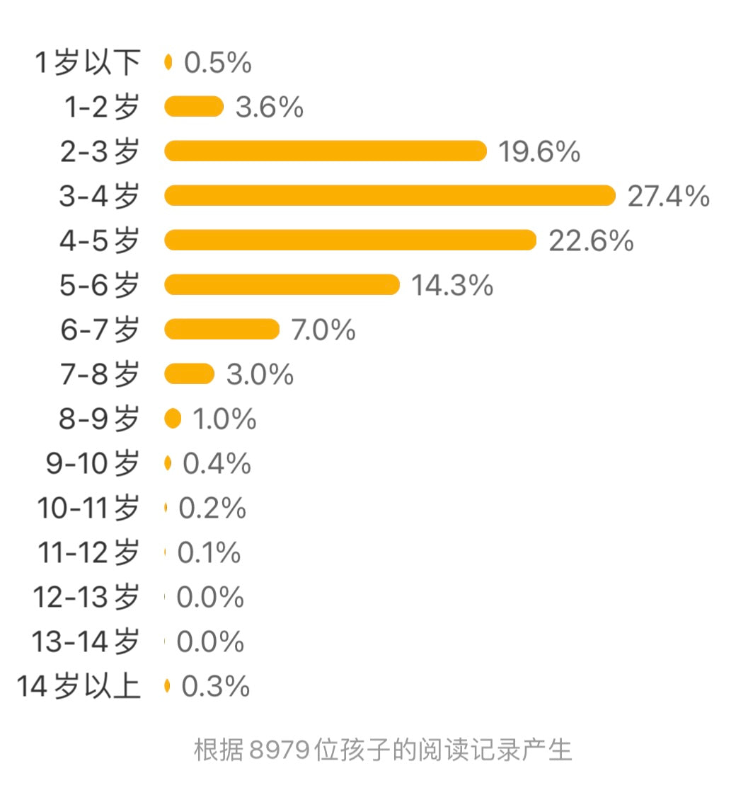 杜噜嘟嘟(精装全4册):豆瓣8.8分
