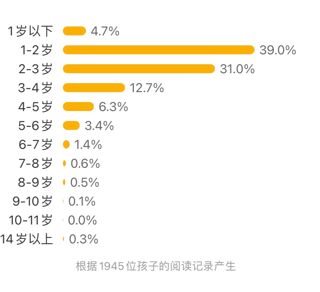 喝汤喽,擦一擦
