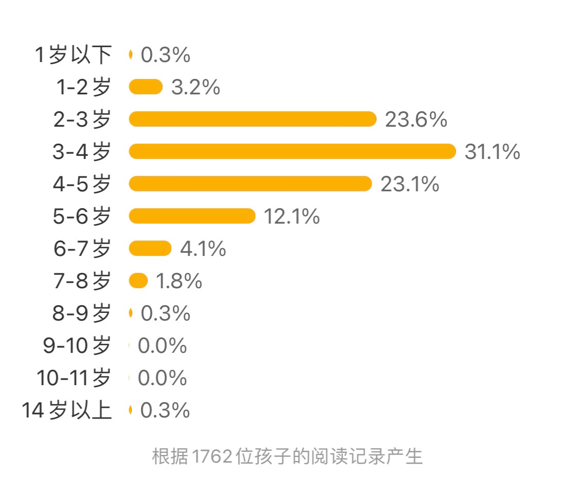 出发吧,费迪南(全2册):坐着火车去探险+乘着轮船去探险